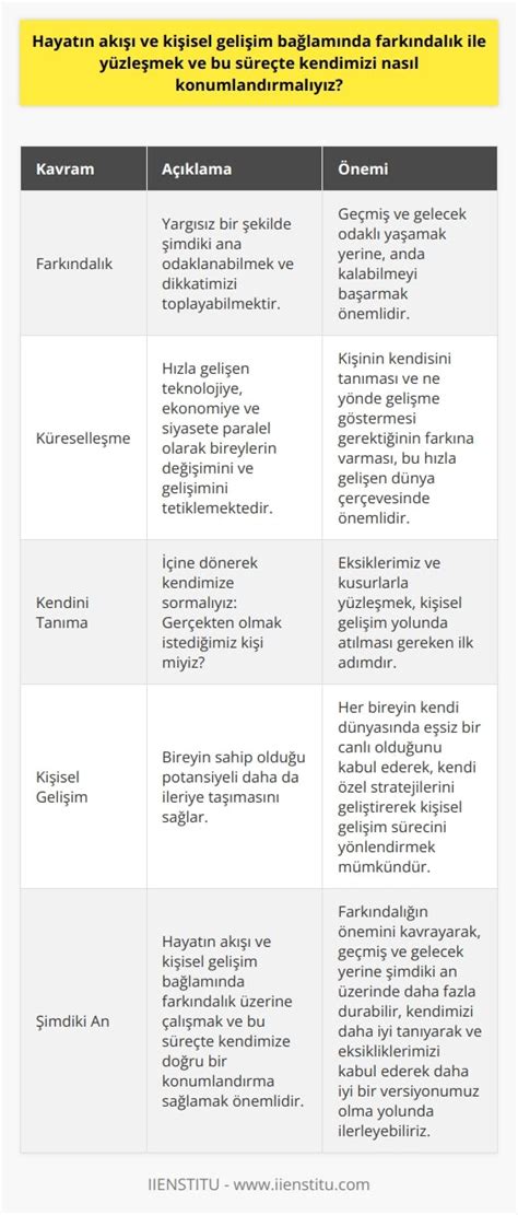 Hayat Dünyasında Farkındalık ve Ilişki Üzerine Her Şey
